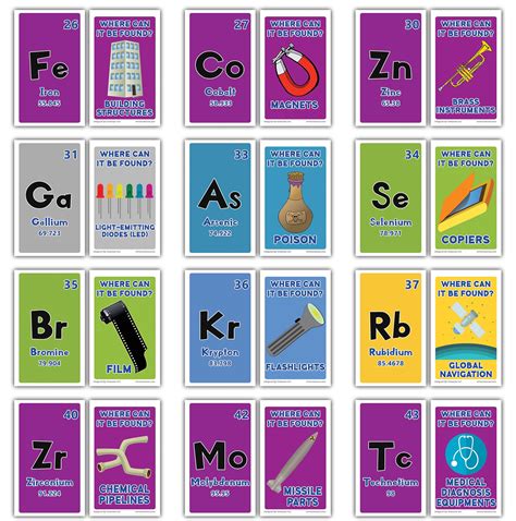 Periodic Table Flashcards Printable