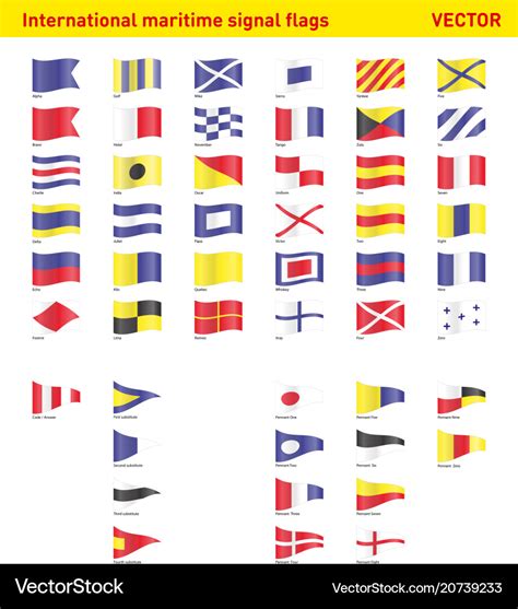 Navy Phonetic Alphabet Flags Meanings Of International Maritime Signal Flags Learn Alphabets ...