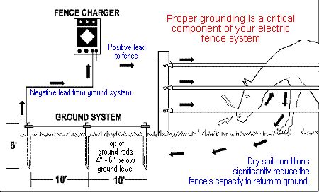 Gallagher Electric Fence Circuit Diagram - Wiring Diagram