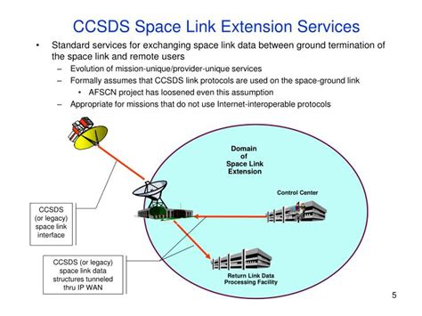 PPT - Air Force Satellite Control Network Interoperability PowerPoint ...