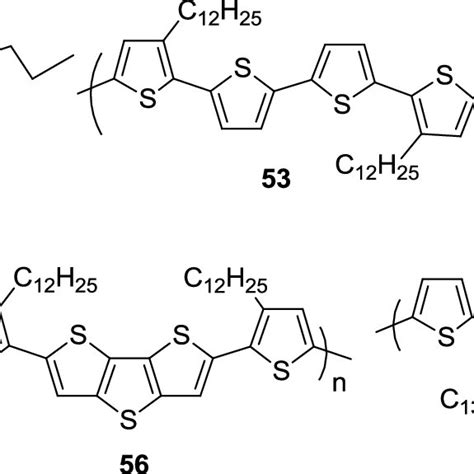 Structure of polythiophene-based OSs | Download Scientific Diagram