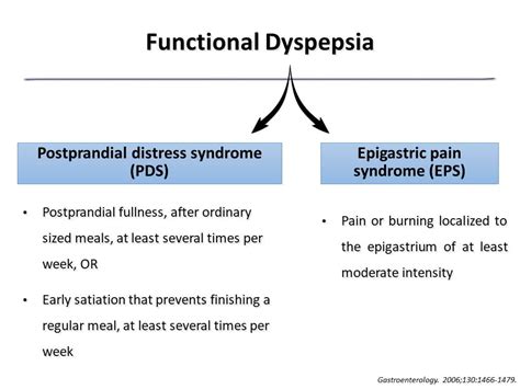 Functional Dyspepsia