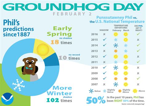 It's Groundhog Day but where did this holiday come from?