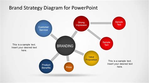 Brand Strategy Diagram Template for PowerPoint - SlideModel