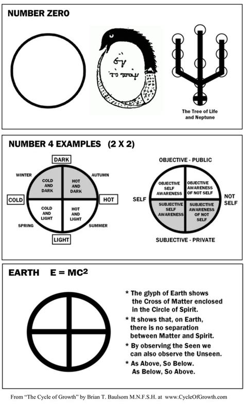 Circle Symbolism Spiritual Meanings - Daily Spiritual Guide