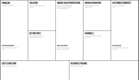 Lean Canvas vs Business Model Canvas: which is best for your business?