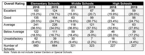 SC Report Cards show overall gains statewide | Education Oversight Committee