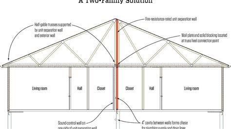 Demising Wall Fire Rating - Fire Choices