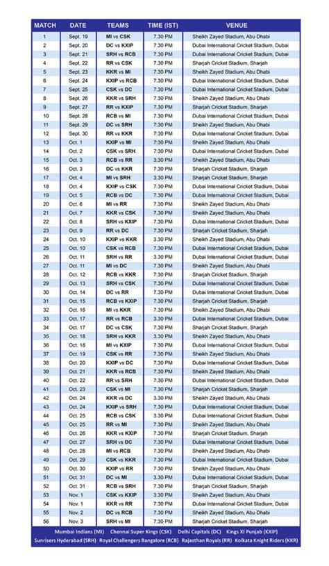 IPL 2020 schedule announced - Star of Mysore