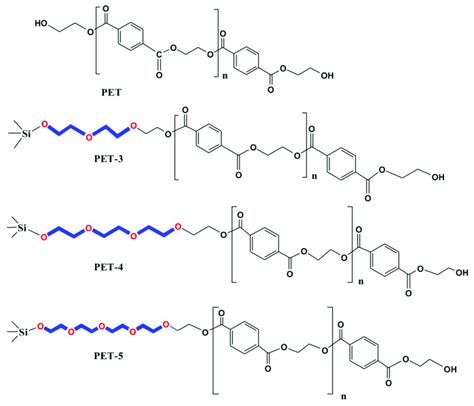 Chemical structures of PET, PET-3, PET-4 and PET-5. | Download Scientific Diagram