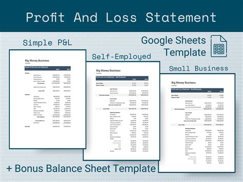 Template for Profit and Loss Statement Profit and Loss Google Sheets Template Template for ...