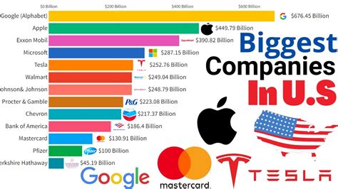 top 20 American companies Market cap 2022 || richest companies || Biggest US companies by ...