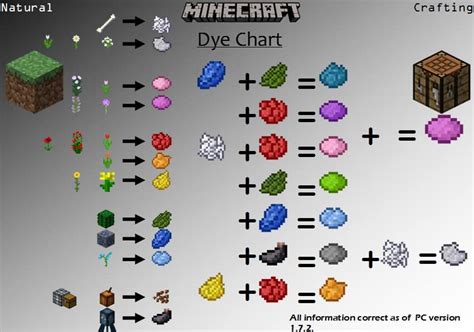 How To: Dye Chart – Minecraft Building Inc