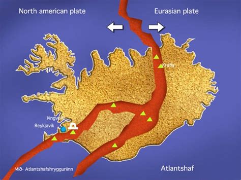 TECTONIC PLATES ICELAND - Camping Iceland