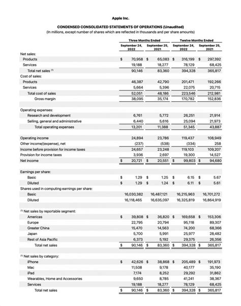 Apple Q4 earnings report highlights yet another strong performance ...