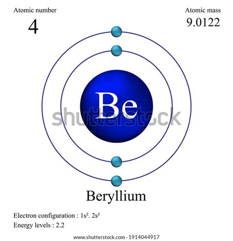 Beryllium Atom Structure