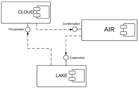 How To Draw Uml Component Diagram - Housingtravel13