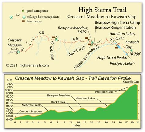 High Sierra Trail - Route Description and Maps, I