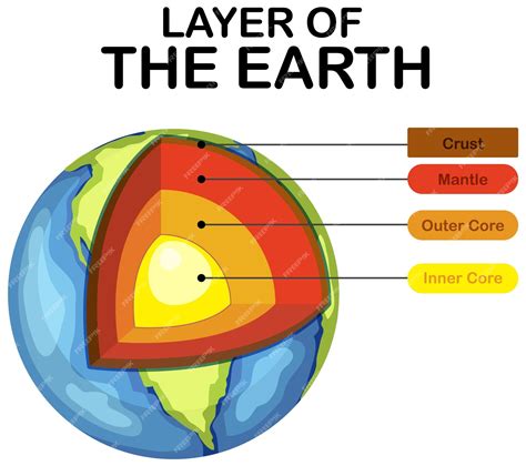 Layers Of The Earth Drawing