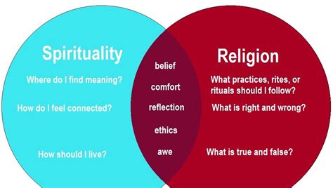 Spiritual vs Religious || Which is better