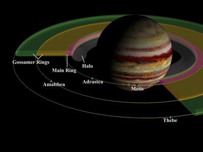 The Rings of Jupiter – Names & Features of Planet Jupiter Rings