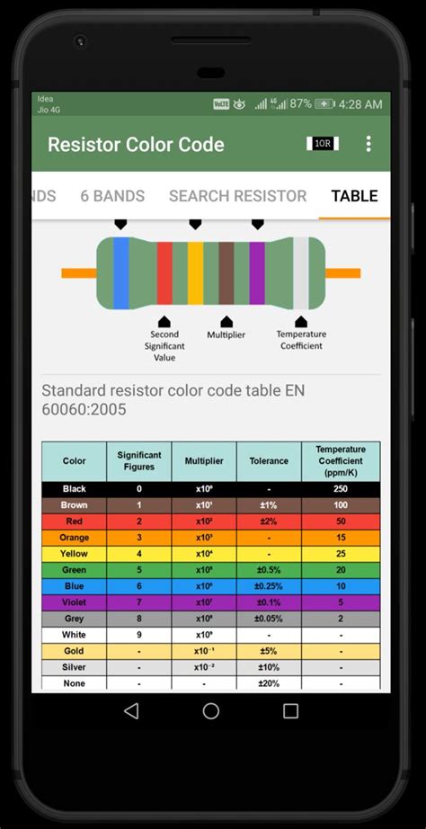 Smd Resistor Code Calculator Software Free Download - cleverthink