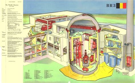 BibliOdyssey: Nuclear Reactor Cutaways