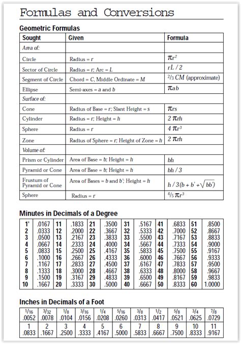 Useful Land Measurements and Conversions - Sidwell