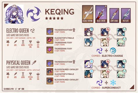 Keqing Build 45+ (Electro and Physical) : Genshin_Impact | Character building, Impact, Physics