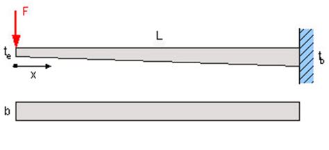 Tapered Beam Bending Moment - The Best Picture Of Beam