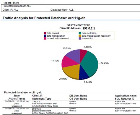 Generating Oracle Database Firewall Reports