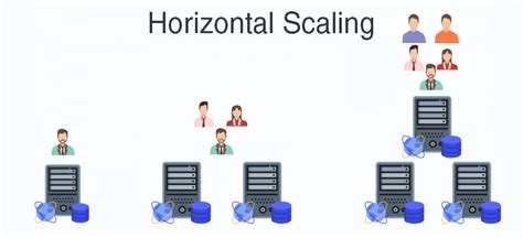 How to scale horizontally Amazon RDS instance? | by Prashant Agarwal | Medium