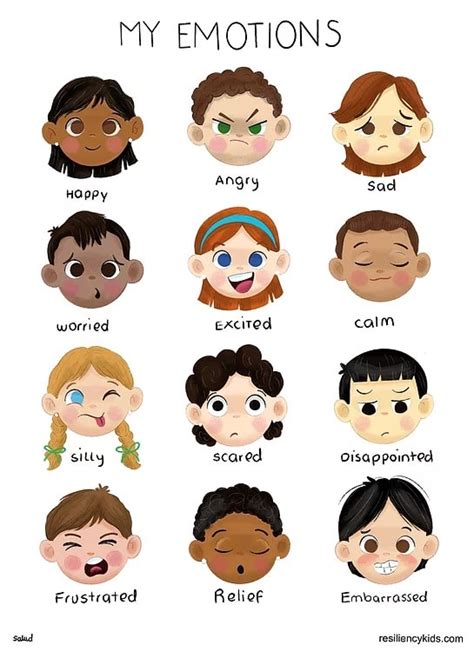 Emotion Chart For Kids