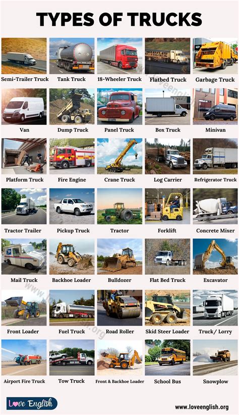 Types of Trucks: 20 Different Types of Trucks You May Not Know August 23, 2019 1 Comment Types ...