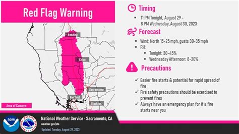 Northern California's first red flag warning of the year issued | abc10.com