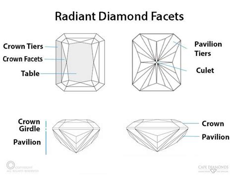 radiant diamond facets | Cape Diamonds : Cape Diamonds