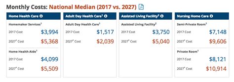 The Average Nursing Home Room Now Costs Nearly $100K Per Year – Consumerist