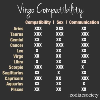 Virgo Compatibility With Various Other Signs - SmuGG BuGG