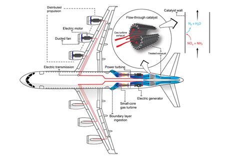 Concept for a hybrid-electric plane may reduce aviation’s air pollution problem | MIT News ...