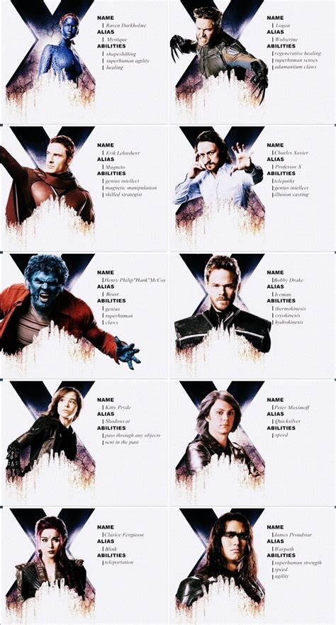X-Men: Days of Future Past
