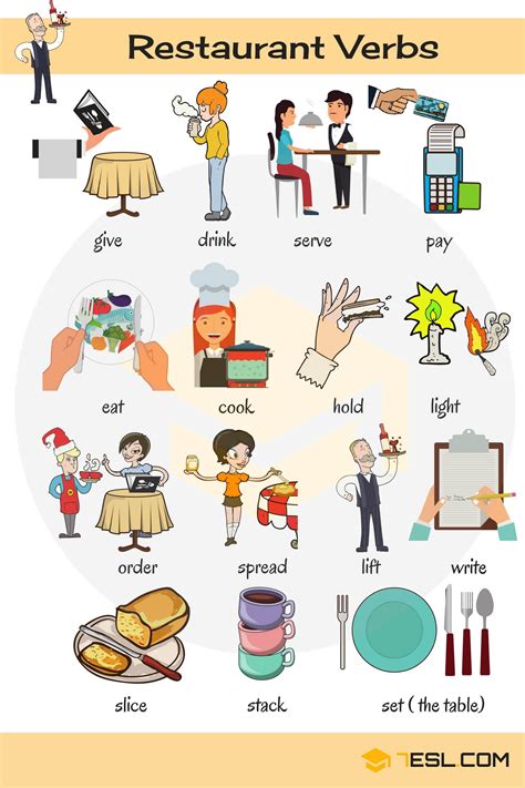 Restaurant verbs in english – Artofit