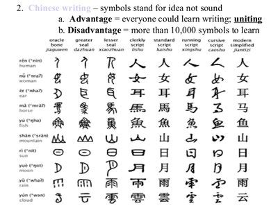 Shang Dynasty Symbols And Meanings