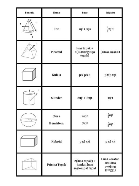 Rumus Luas Permukaan Sfera - Anak Anak Matematik Mencari Isi Padu Dan Luas Permukaan Kon - Mode ...