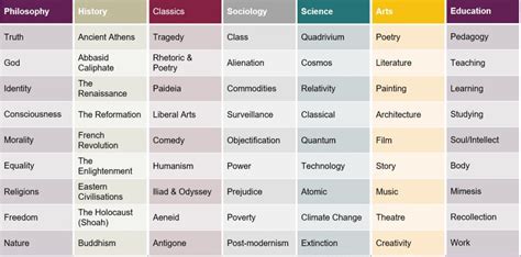 Liberal Arts BA (Hons) | Study more than one subject | Liberal Arts Degrees