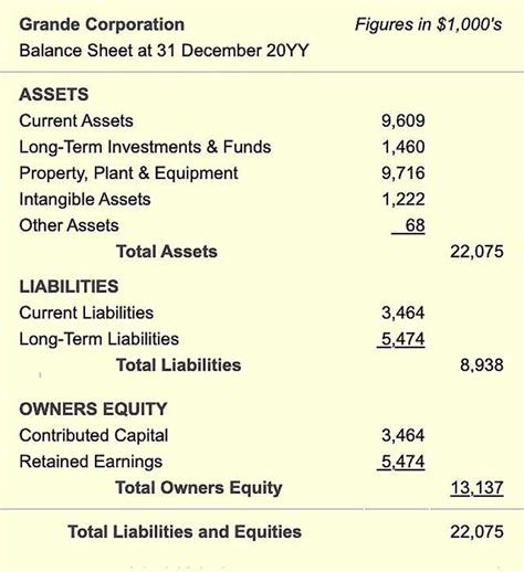 Wonderful Five Financial Statements How To Calculate Current Ratio From ...