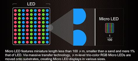 What is Mini-LED and how it compares against OLED? - PhoneArena