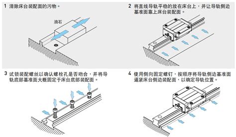 上银导轨滑块正确的安装方法？