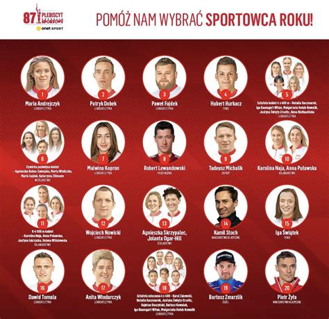 Iga Swiatek has been nominated for best Polish athlete. : r/tennis