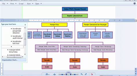 Cara Membuat Struktur Organisasi - damermj