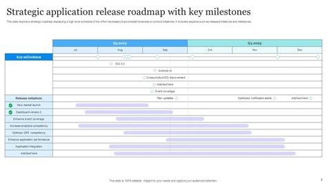 Roadmap Milestones Powerpoint Ppt Template Bundles PPT Template